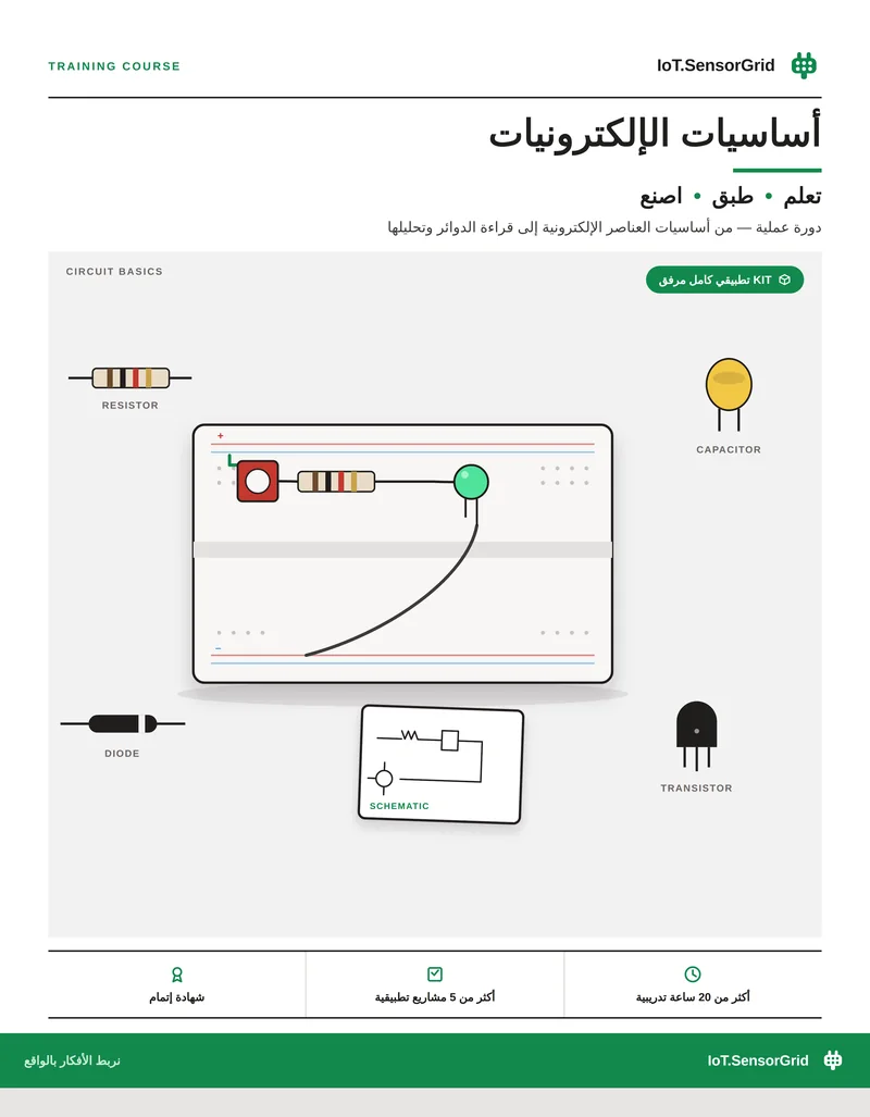 الملصق الرسمي لدورة أساسيات الإلكترونيات من IoT.SensorGrid